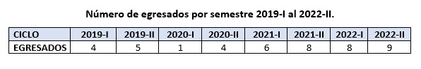 EGRESADOS