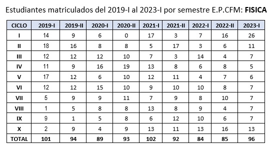 MATRICULADOS