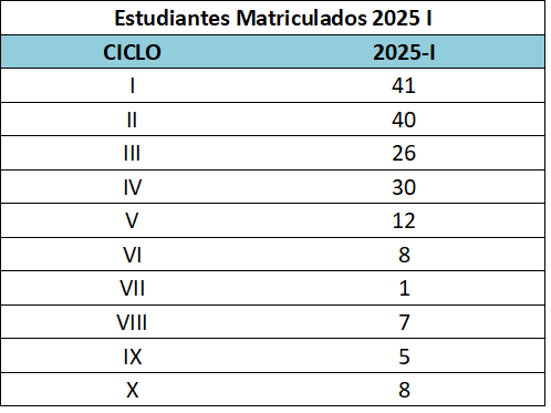 Matriculados